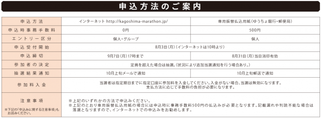 鹿児島マラソン 申し込み方法