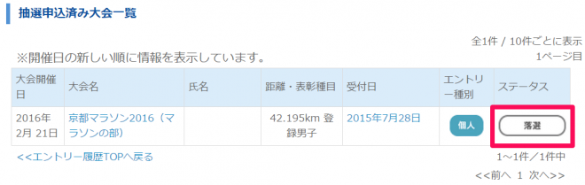 kyoto-marathon-2016-entry-lottery-result-02