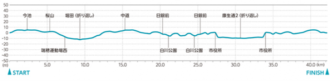 nagoya-womens-marathon-2015-course-map-02