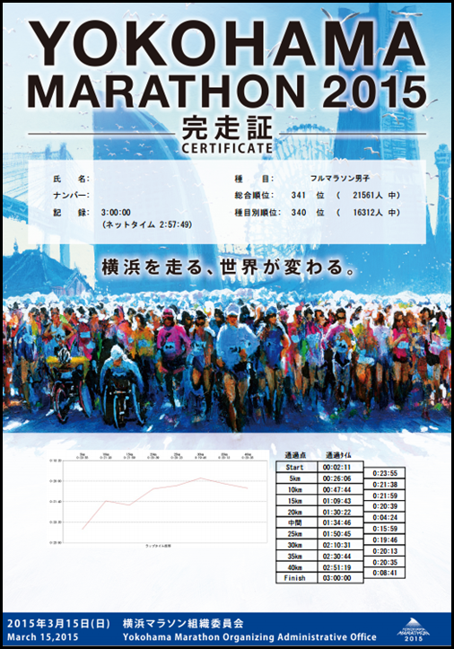 横浜マラソン2015 Web完走証