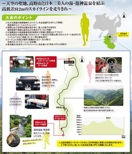 高野山・龍神温泉ウルトラマラソン2018コースマップ