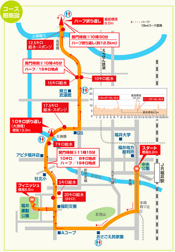 福井マラソン コースマップ