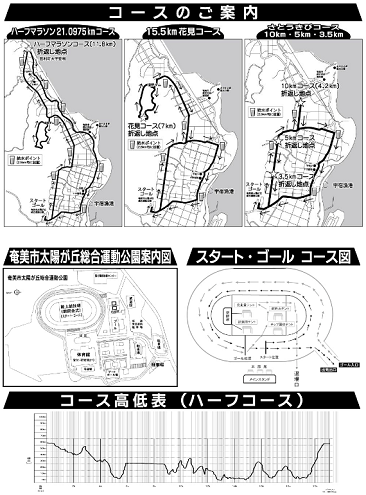 奄美観光桜マラソン コースマップ