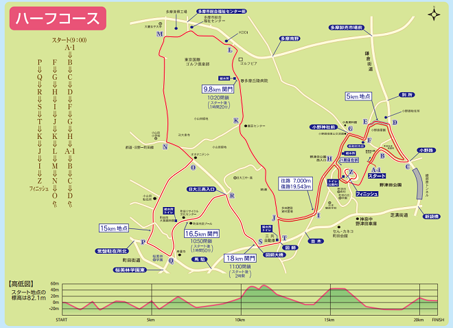 相武マラソン2018コースマップ