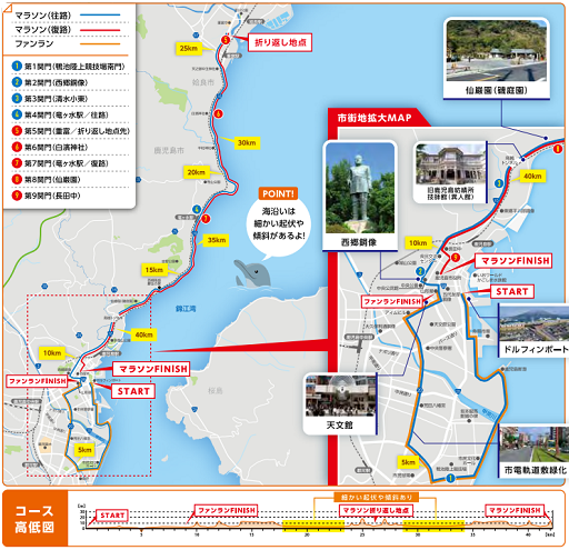 鹿児島マラソン2019コースマップ