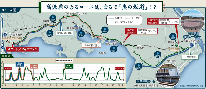 松島ハーフマラソン大会2019コースマップ