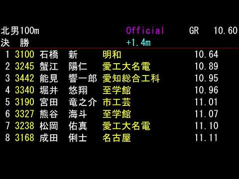 第78回愛知県高校名南北支部総体予選会２日目