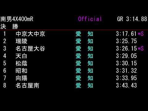 令和５年度愛知県高等学校新人陸上競技大会名古屋南北支部予選会トラック３日目②