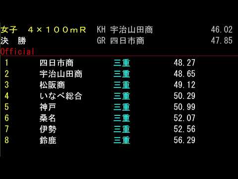 第60回三重県高等学校新人陸上競技大会　第1日目　トラック種目