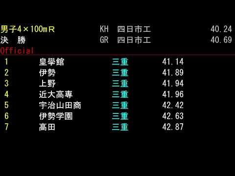 第54回 三重県高等学校陸上競技　春季大会　１日目　メインチャンネル