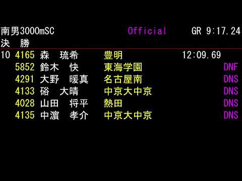 令和４年度高等学校新人名南北予選会【トラックメイン２日目】