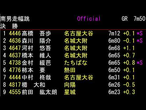 第79回愛知県高等学校総合体育大会陸上競技名古屋南北支部予選会1日目ト