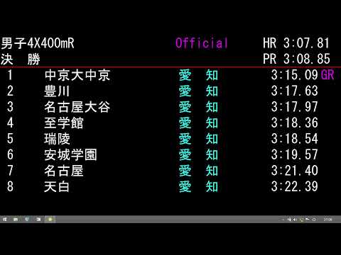 令和６年度愛知県高等学校新人体育　陸上競技（トラック）２日目