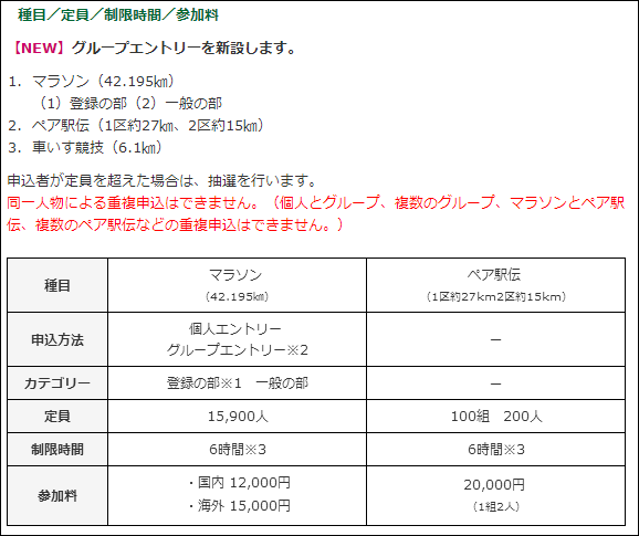 京都マラソン15 ランナー募集要項発表 抽選結果は10月7日 火 発表予定