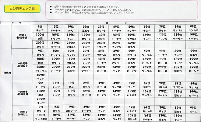 kamoshika_half2014-page6