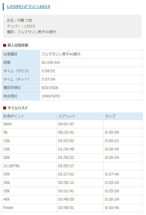 ※期間限定※8 4(金)20時からマラソンスタートダッシュクーポンで全品10％OFF!! 2WEEKメニコン プレミオ ×2箱セット／ 最安値に挑戦／コンタクトレンズの専門店 ポイントup