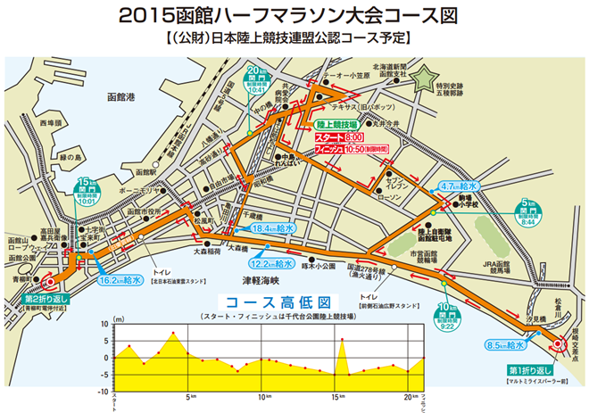 2015函館ハーフマラソン コースマップ