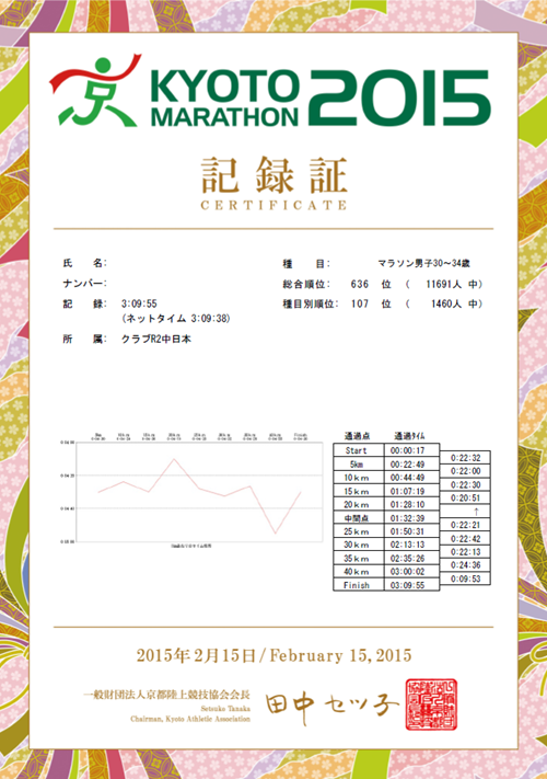 京都マラソン2015 Web記録証