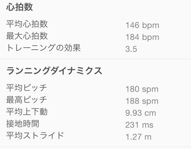京都マラソン2015 ランニングダイナミクス
