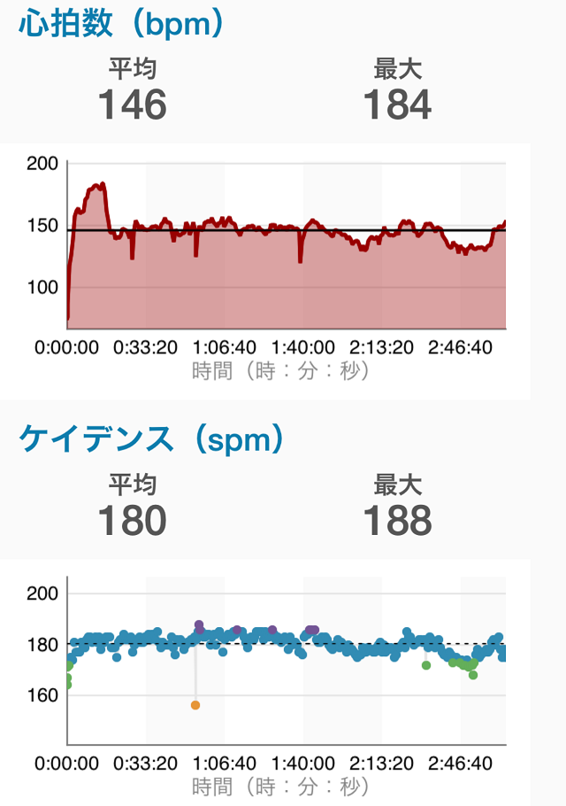 京都マラソン2015 ランニングダイナミクス