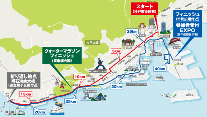 神戸マラソン コースマップ