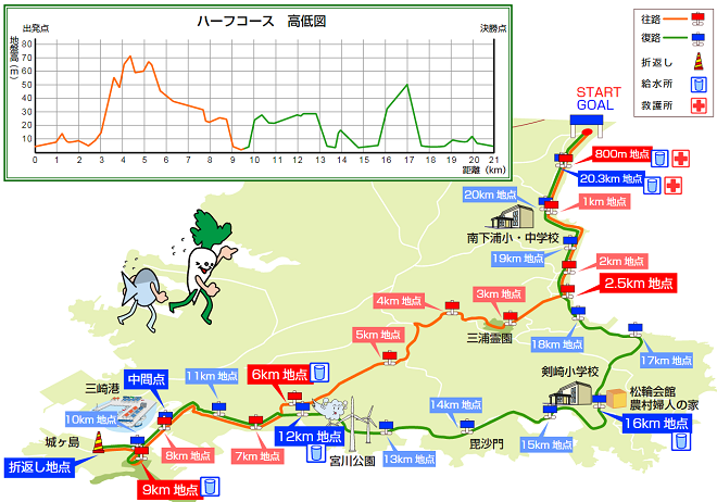 三浦国際市民マラソン コースマップ