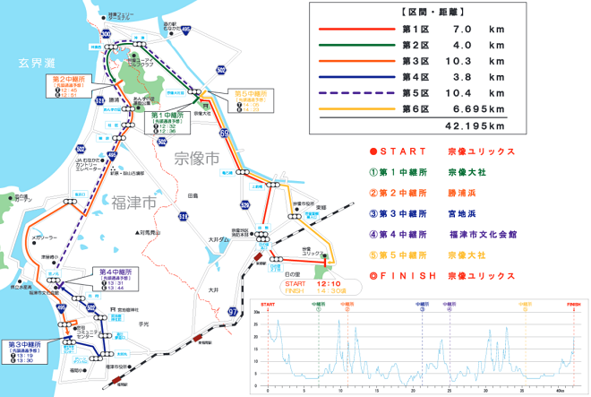 プリンセス駅伝2016 コースマップ