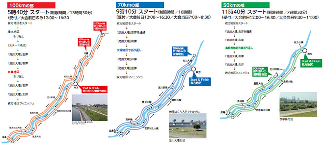 OSAKA淀川ウルトラマラソン コースマップ