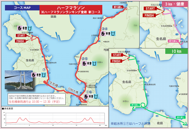 ゆめしま海道いきなマラソン2018コースマップ