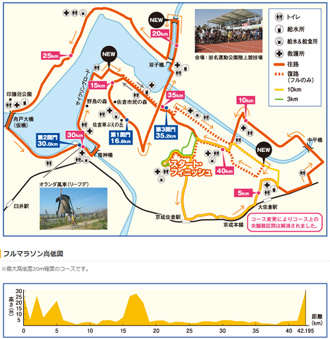佐倉朝日健康マラソン2019コースマップ