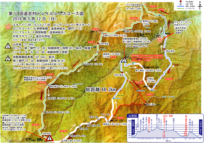 道志村トレイルレース2019コースマップ