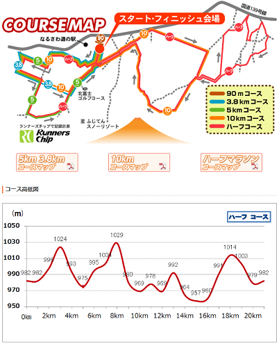 富士・鳴沢紅葉ロードレース2019コースマップ