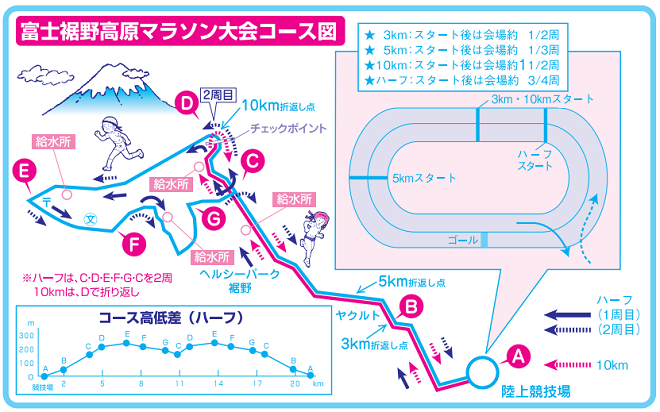 富士裾野高原マラソン2019コースマップ