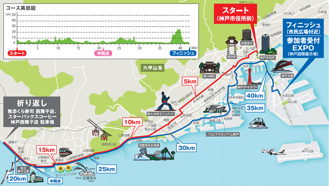 神戸マラソン2019コースマップ