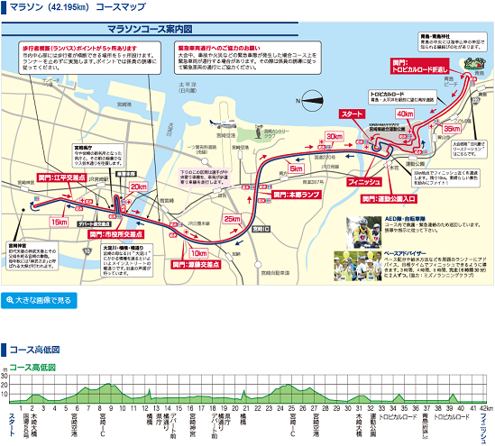 青島太平洋マラソン2019コースマップ