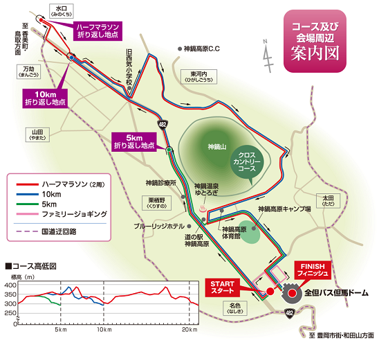 兵庫神鍋高原マラソン全国大会2019コースマップ