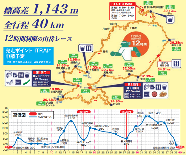 北丹沢12時間山岳耐久レース2019コースマップ