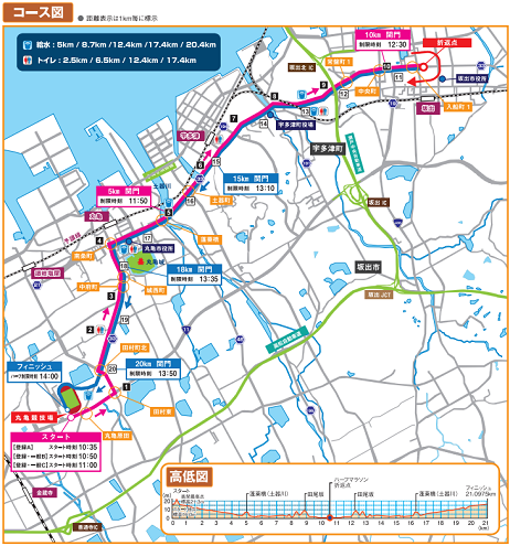 香川丸亀国際ハーフマラソン2019コースマップ