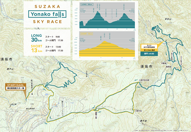 須坂米子大瀑布スカイレース コースマップ