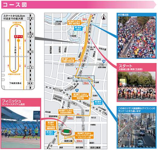 大阪ハーフマラソン2020コース
