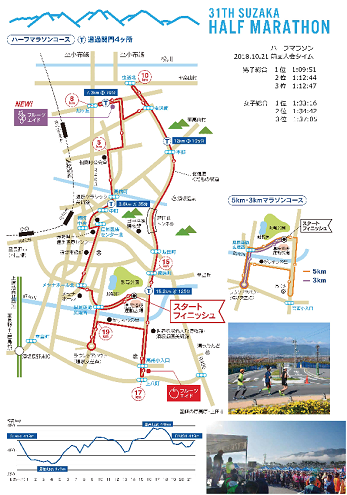 信州須坂ハーフマラソン2019コースマップ