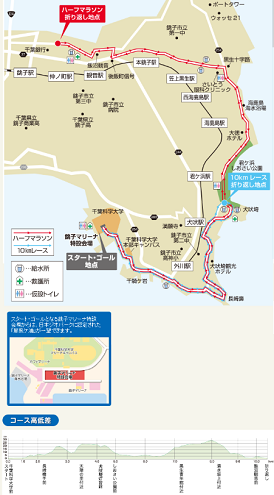 銚子さんまマラソン2019コースマップ