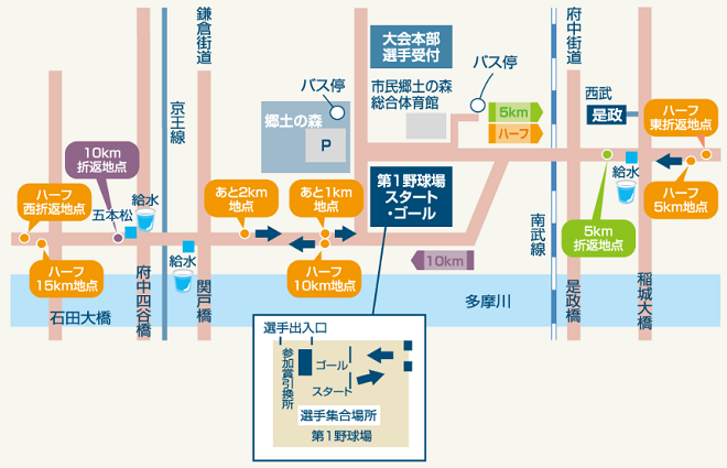 府中多摩川マラソン2020コースマップ