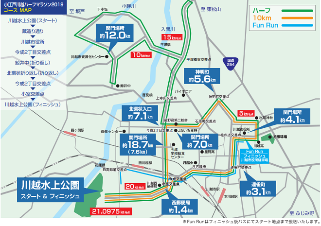 小江戸川越ハーフマラソン 2021 結果 速報 リザルト