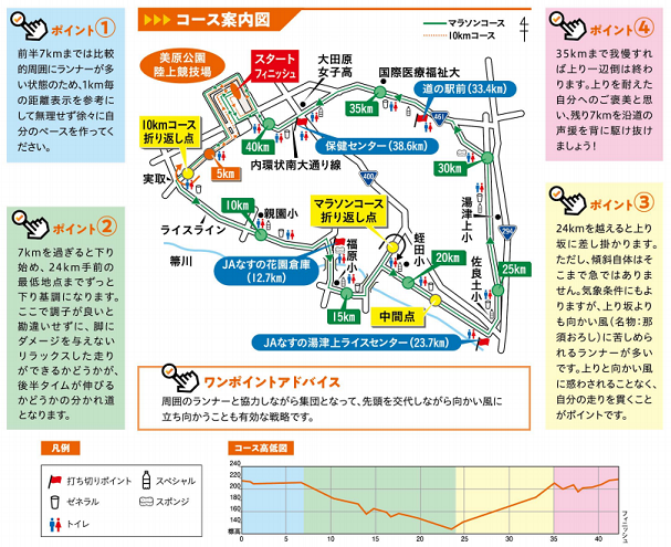 大田原マラソン2019コースマップ
