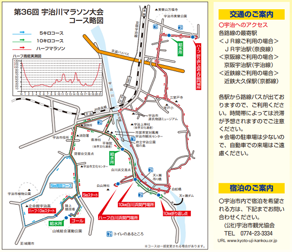 宇治川マラソン2020コースマップ
