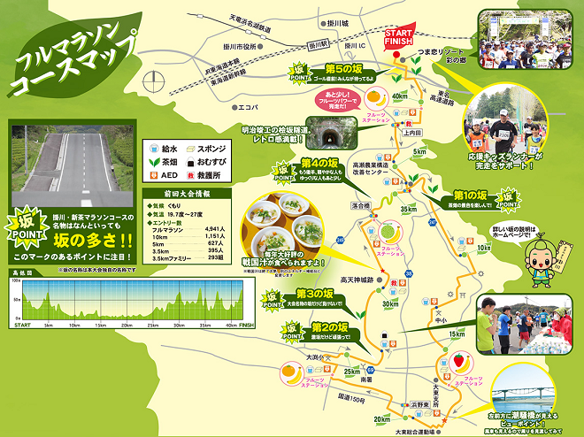 掛川・新茶マラソン2020コースマップ