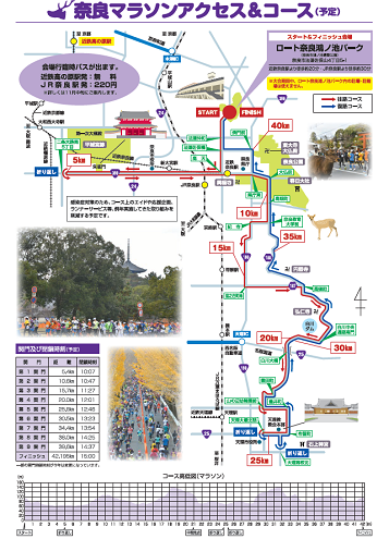 奈良マラソン2021コース