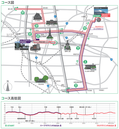 名古屋ウィメンズマラソンコース図